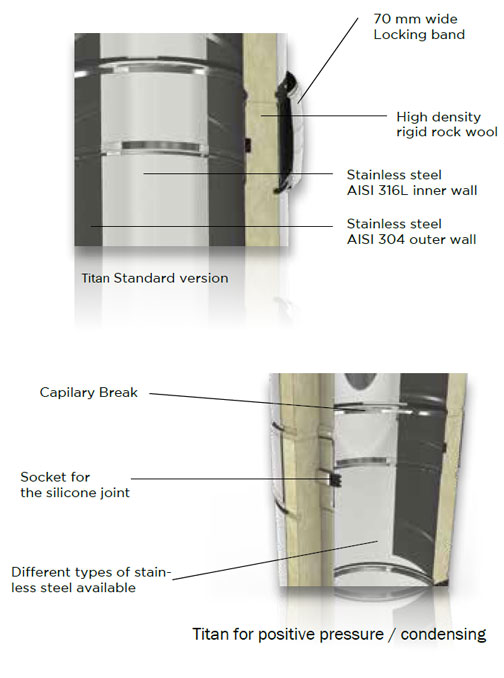 Titan DW Internal Diagram